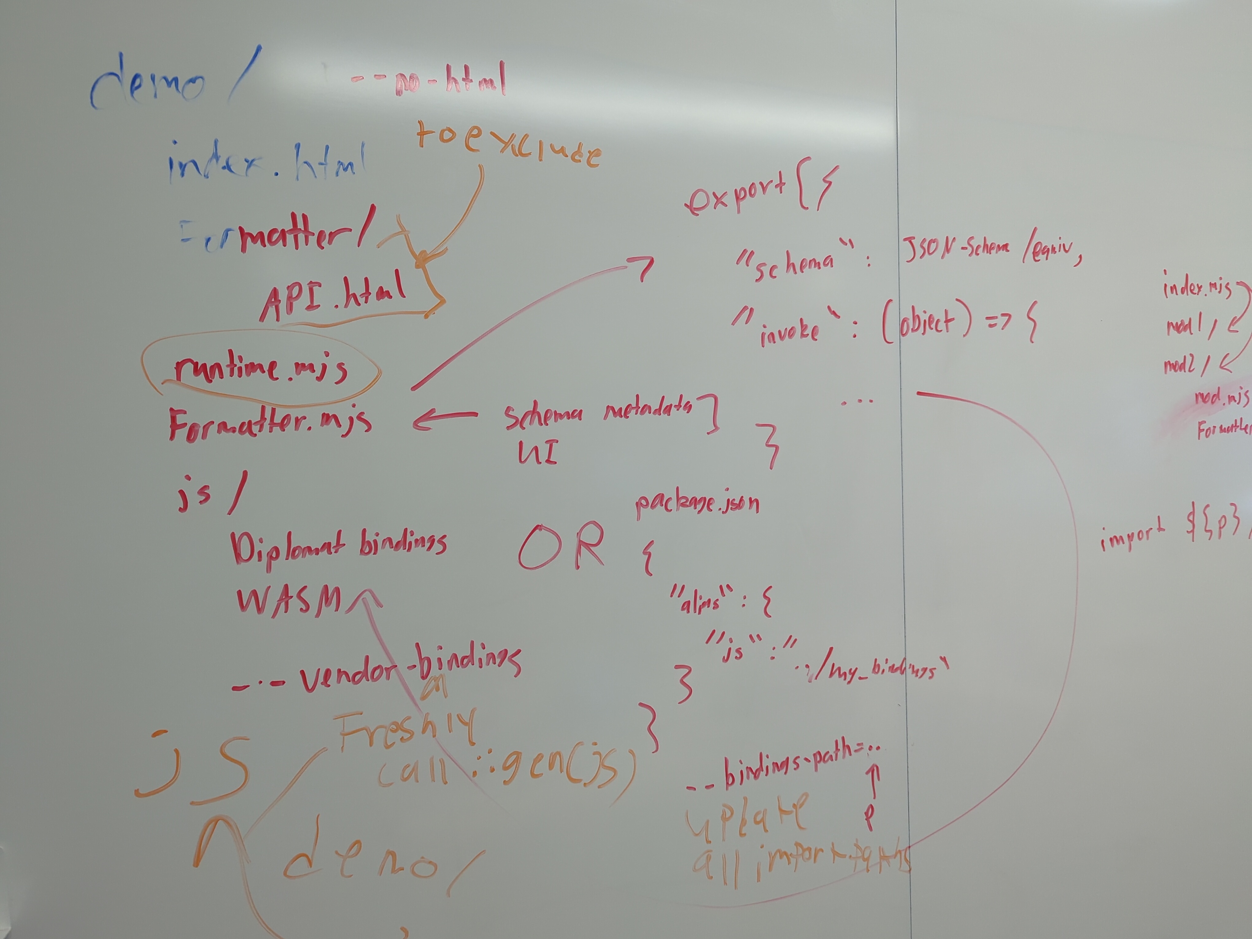 Whiteboard diagram outlining a rough file structure for demo_gen